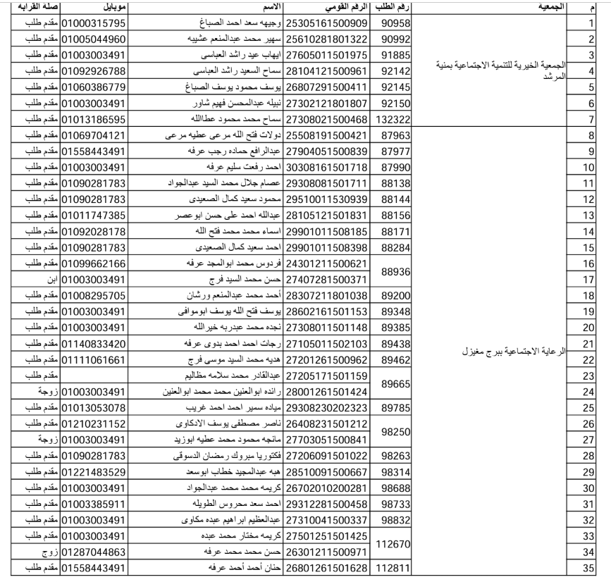 الفائزون بقرعة حج الجمعيات بكفر الشيخ  (28)