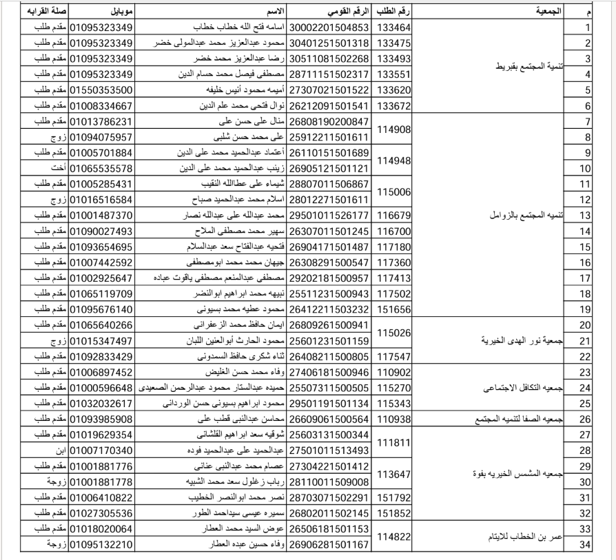 الفائزون بقرعة حج الجمعيات بكفر الشيخ  (19)