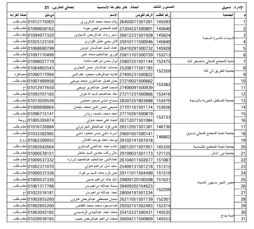 الفائزون بقرعة حج الجمعيات بكفر الشيخ  (15)