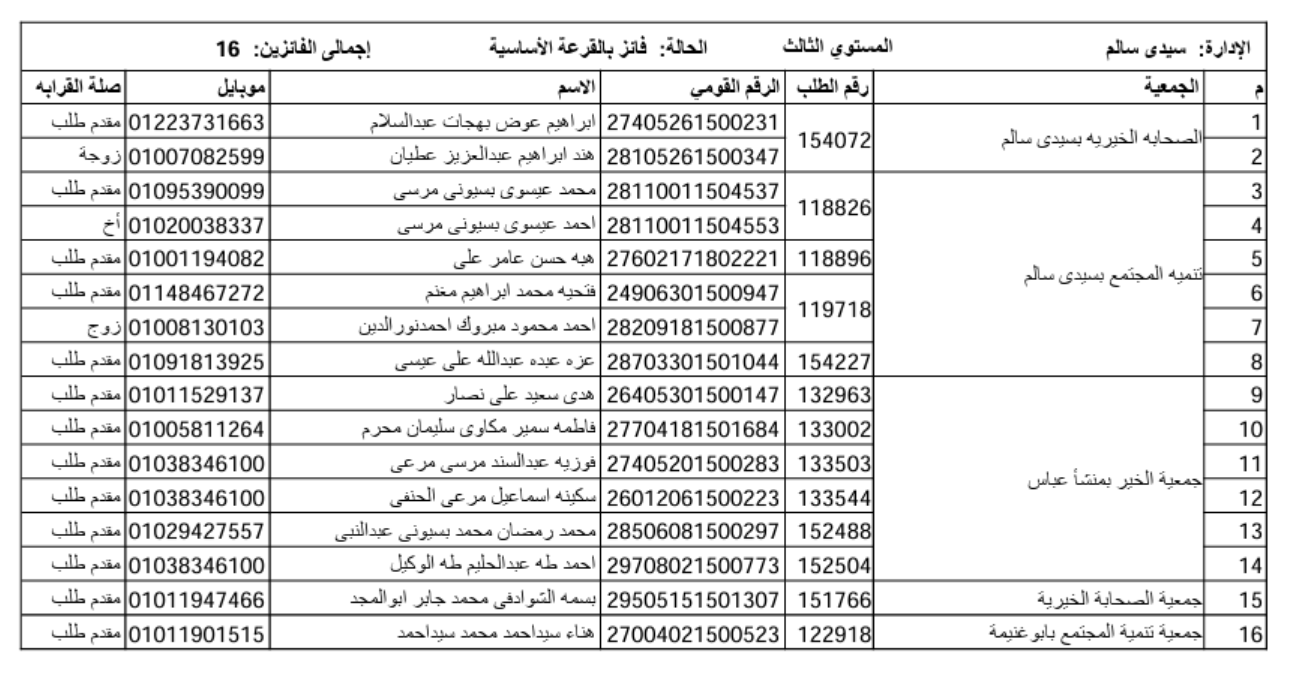 الفائزون بقرعة حج الجمعيات بكفر الشيخ  (17)