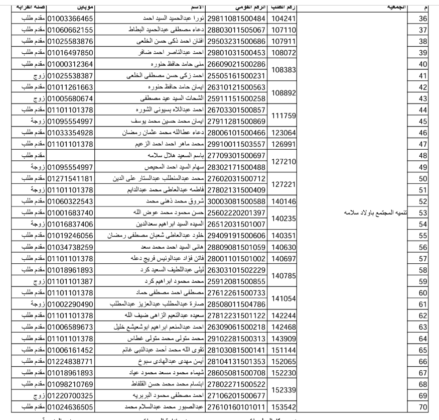 الفائزون بقرعة حج الجمعيات بكفر الشيخ  (10)