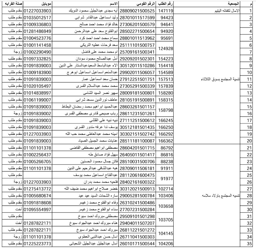 الفائزون بقرعة حج الجمعيات بكفر الشيخ  (9)