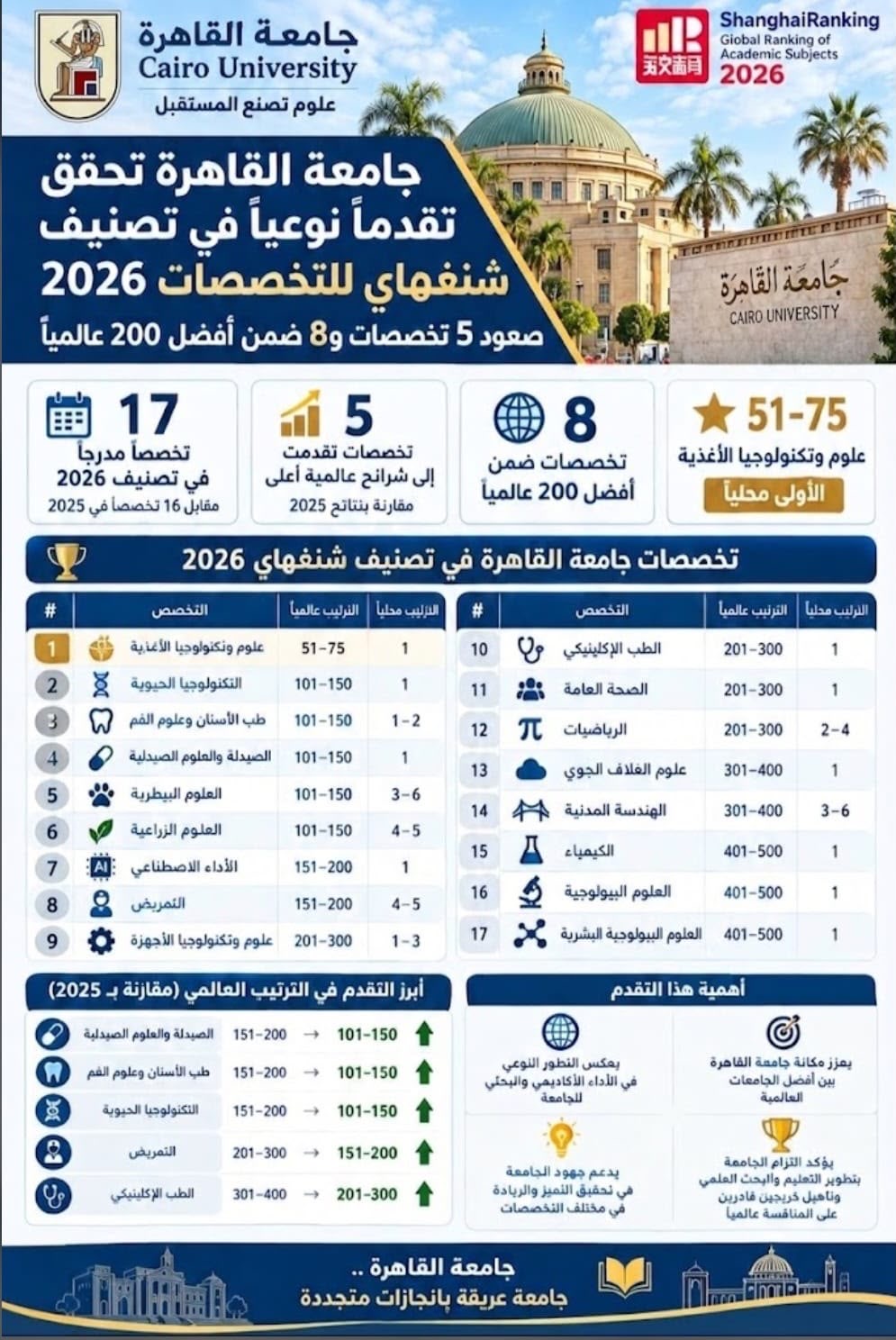 تصنيف الجامعات 