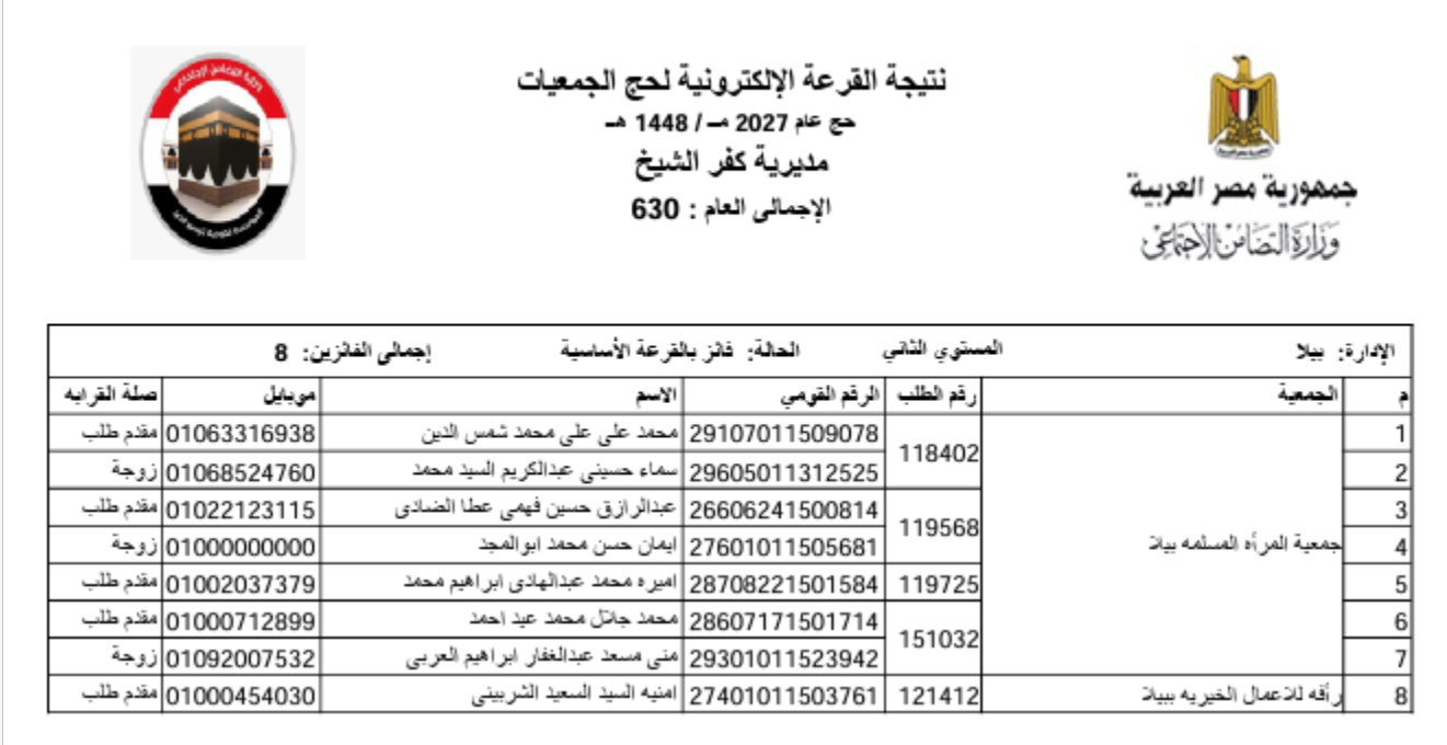 الفائزون بقرعة حج الجمعيات بكفر الشيخ  (12)