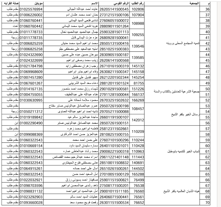 الفائزون بقرعة حج الجمعيات بكفر الشيخ  (25)