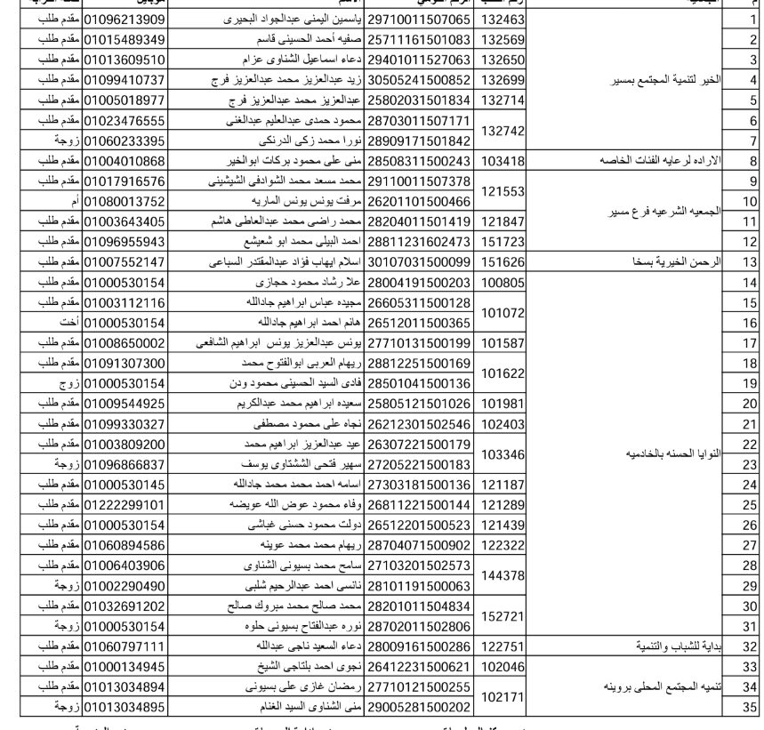 الفائزون بقرعة حج الجمعيات بكفر الشيخ  (24)
