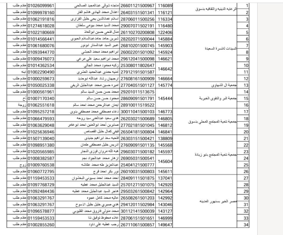 الفائزون بقرعة حج الجمعيات بكفر الشيخ  (14)