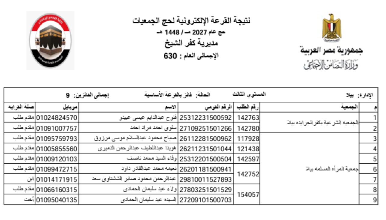 الفائزون بقرعة حج الجمعيات بكفر الشيخ  (13)