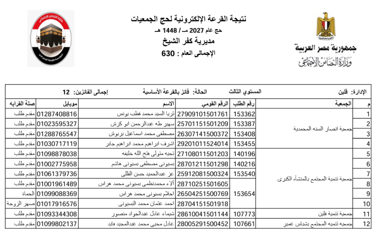 الفائزون بقرعة حج الجمعيات بكفر الشيخ  (21)