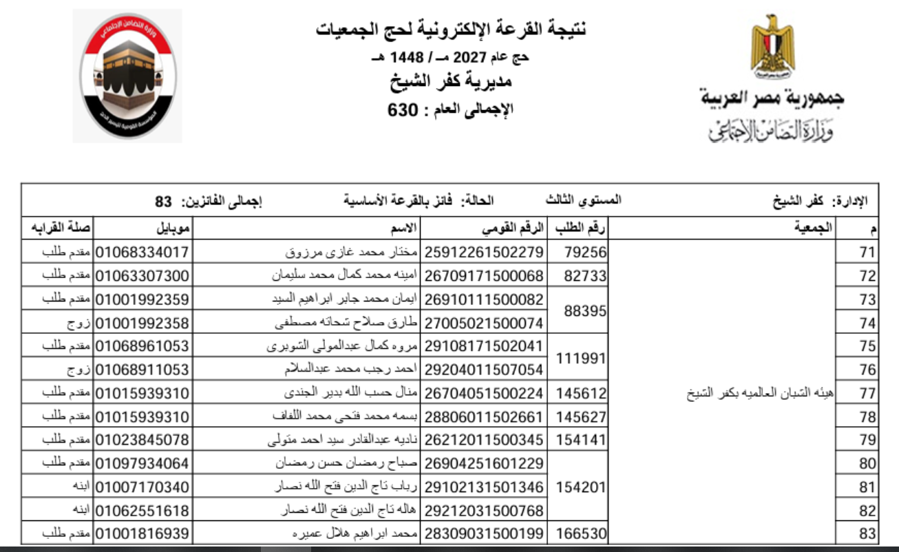الفائزون بقرعة حج الجمعيات بكفر الشيخ  (26)