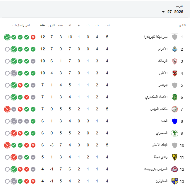 ترتيب الدوري المصري