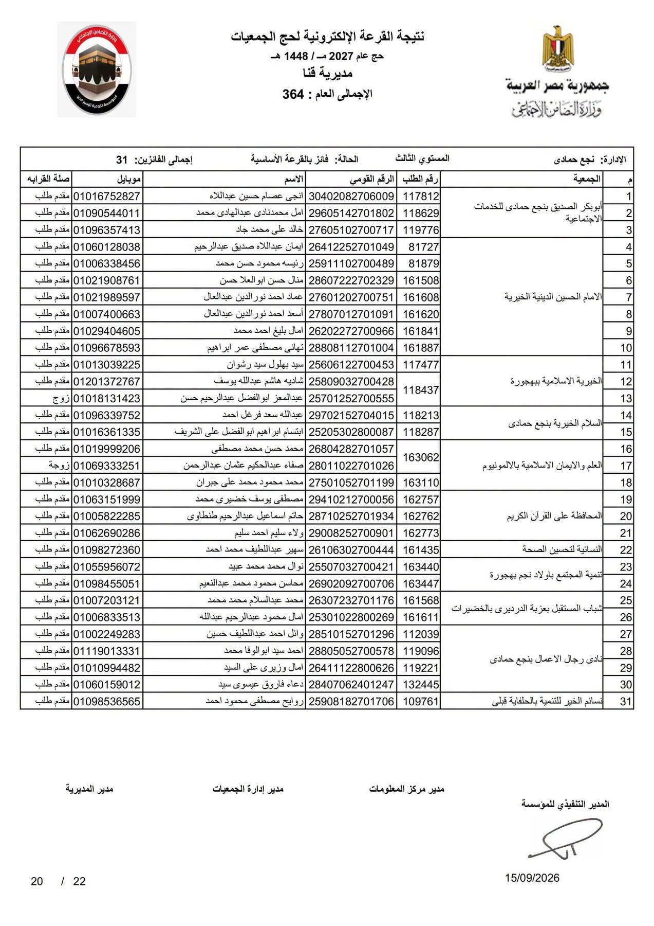 أسماء الفائزين بقرعة حج الجمعيات الأهلية (6)