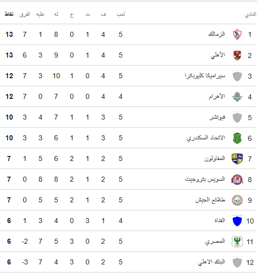 ترتيب الدورى
