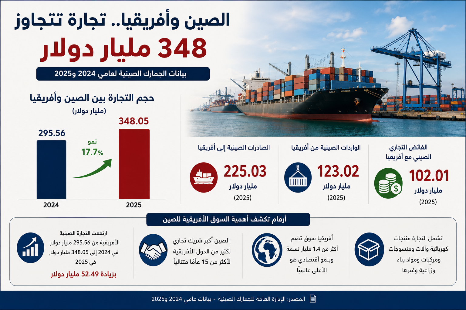 انفو ا