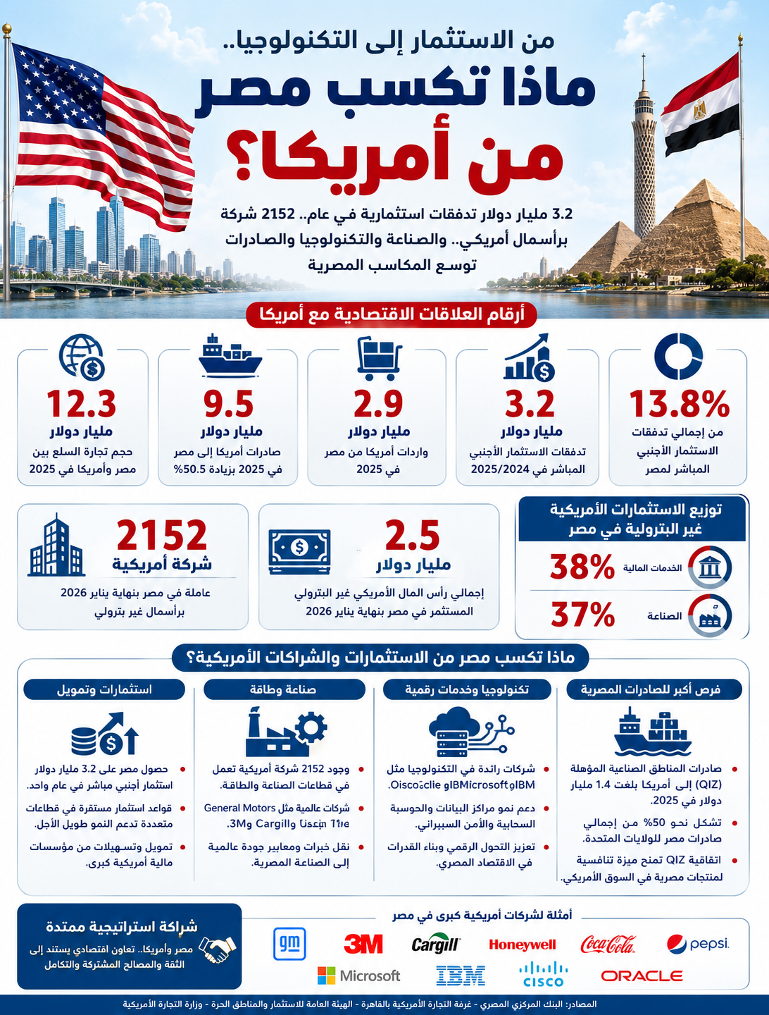 انفو 4