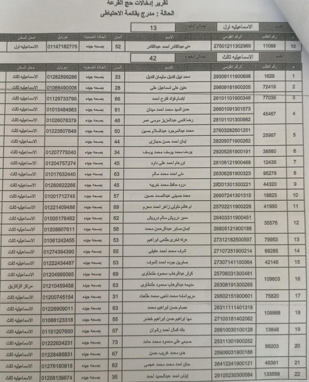 اسماء الحجاج الاحتياطي (2)