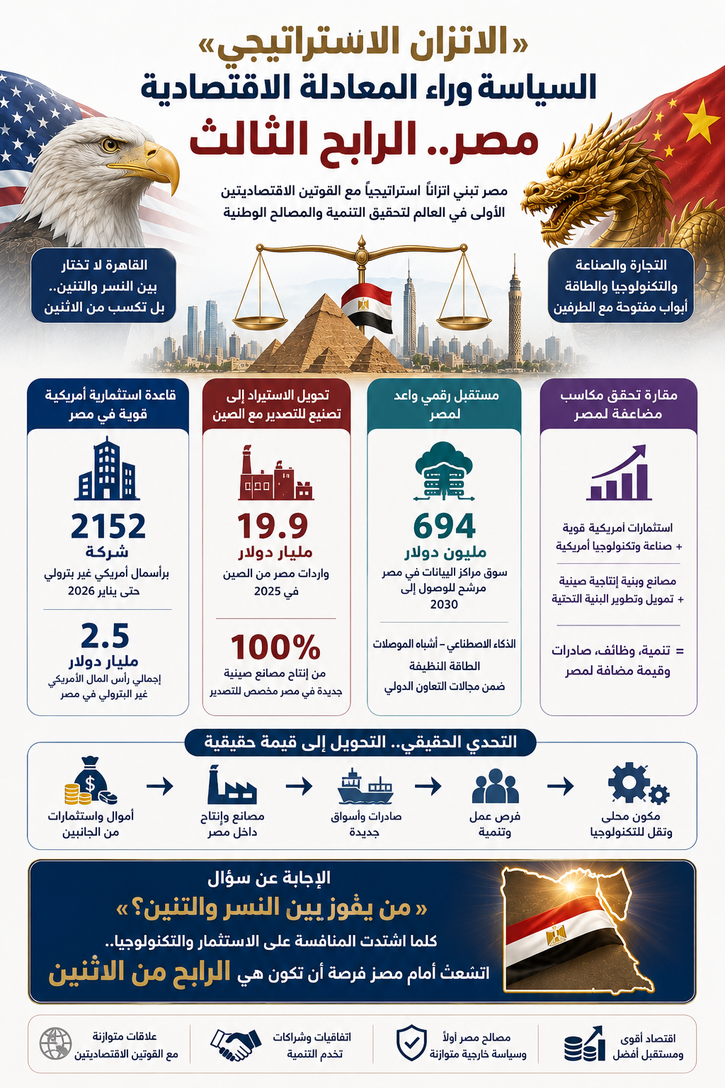 انفو 5