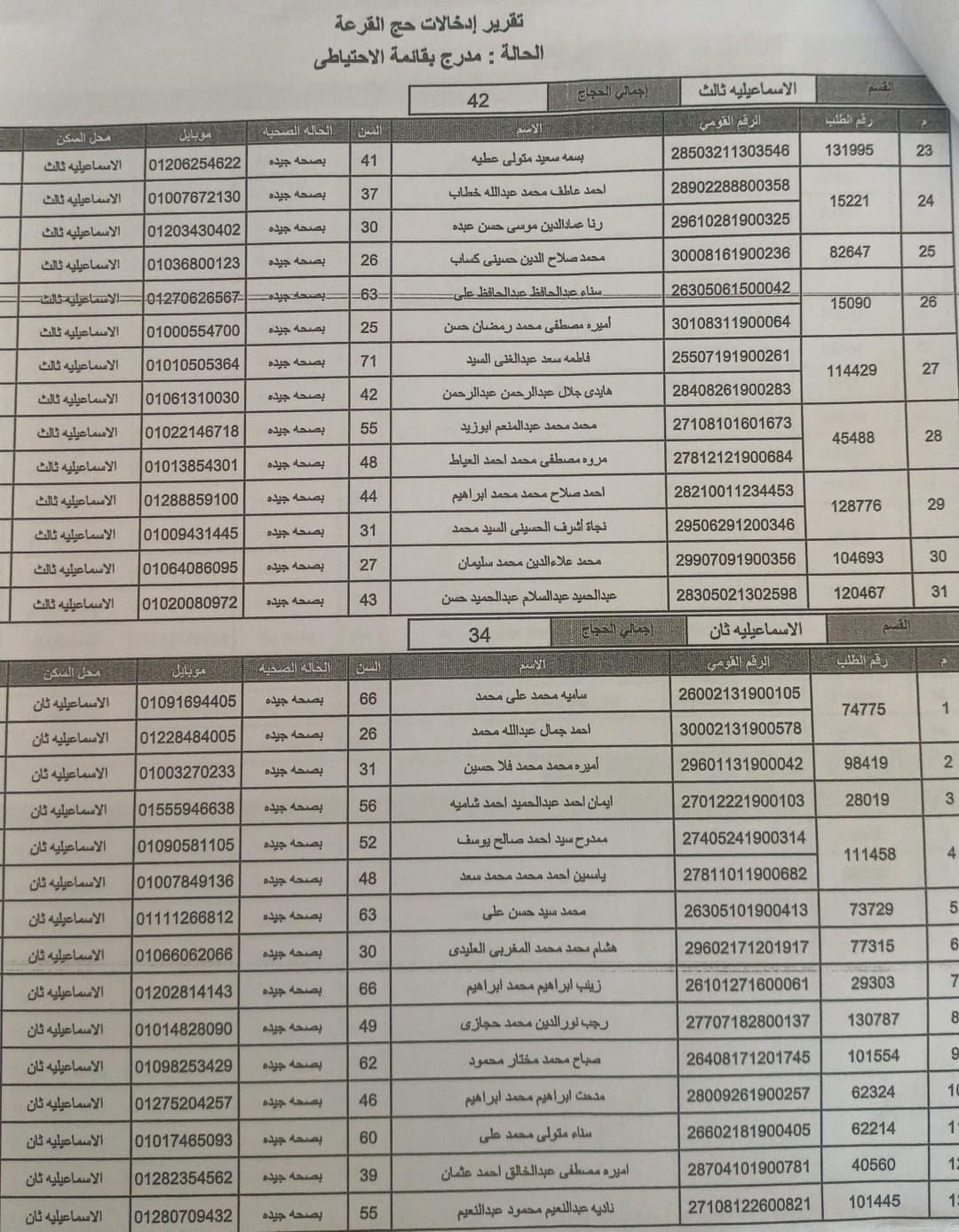 اسماء الحجاج الاحتياطي (3)