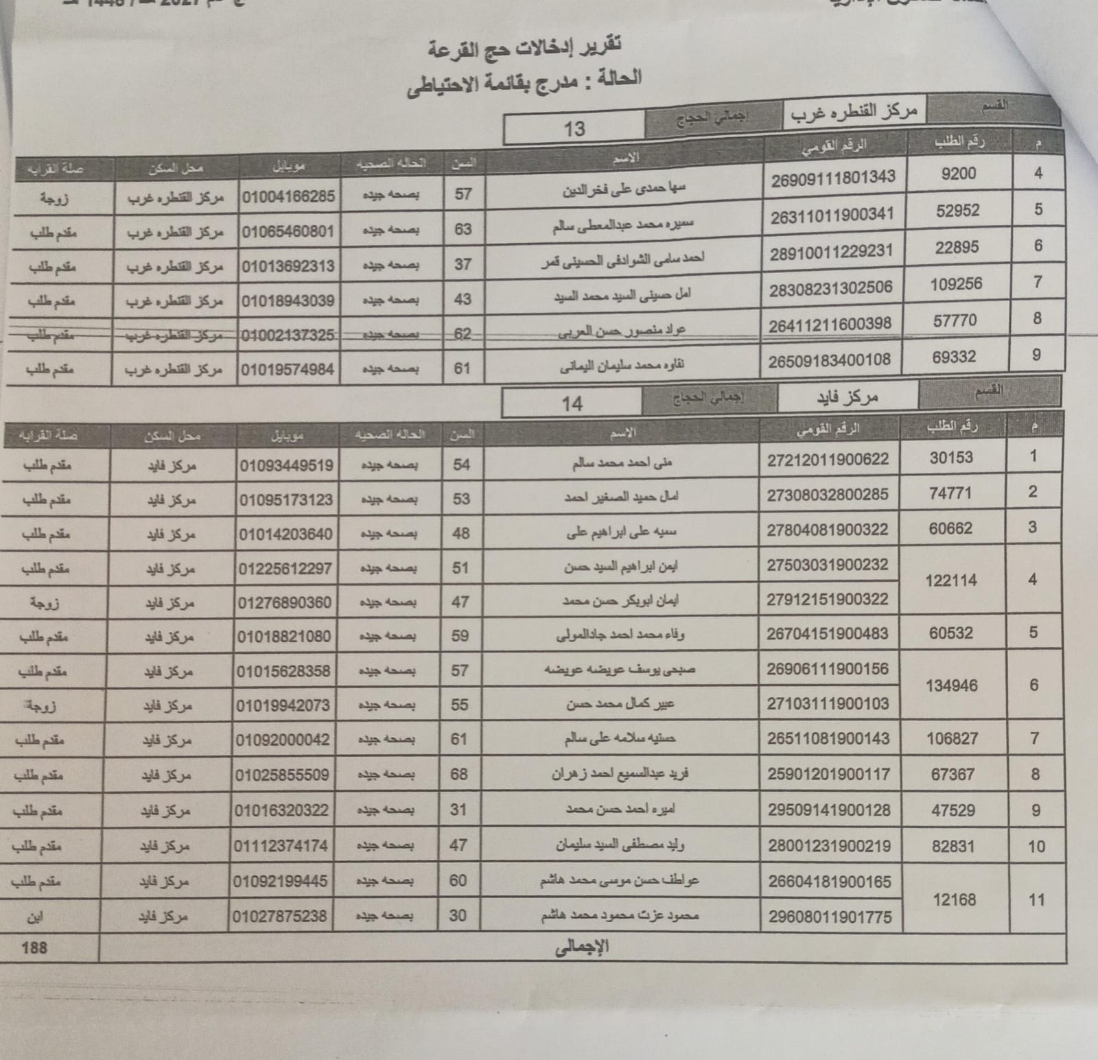 اسماء الحجاج الاحتياطي (1)