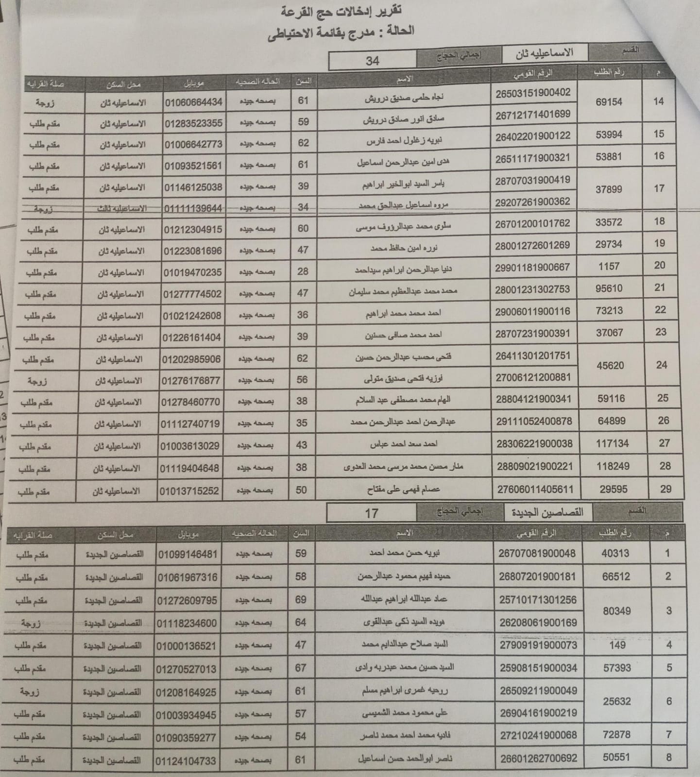 اسماء الحجاج الاحتياطي (4)