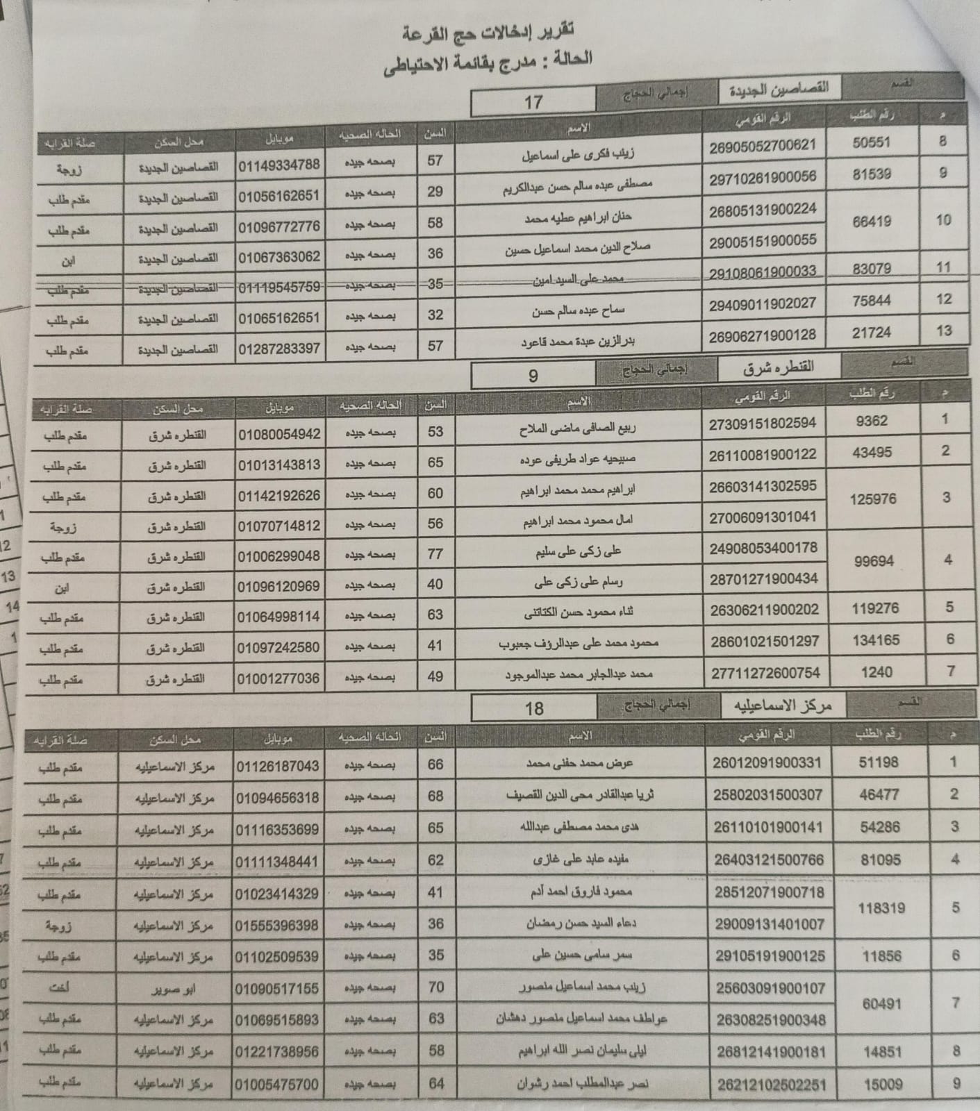 اسماء الحجاج الاحتياطي (5)