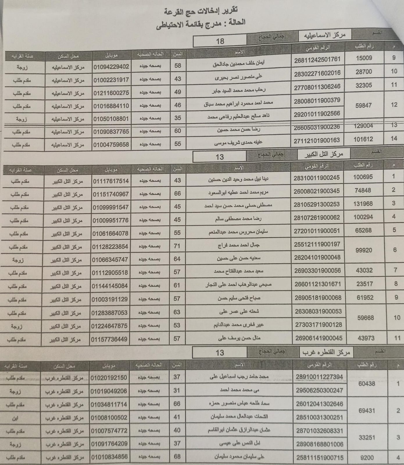 اسماء الحجاج الاحتياطي (6)