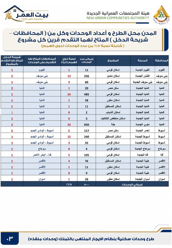كراسه شروط الايجار التمليكى  (3)