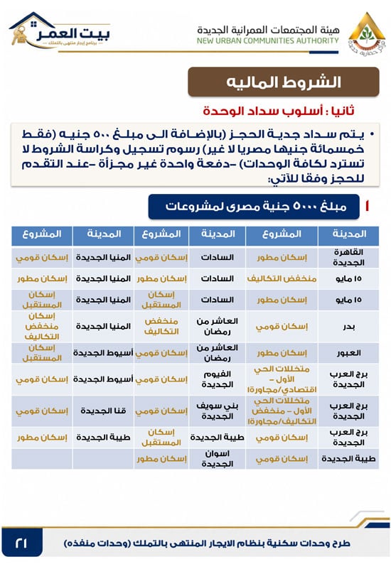 كراسه شروط الايجار التمليكى  (21)
