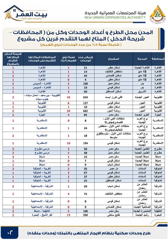 كراسه شروط الايجار التمليكى  (2)