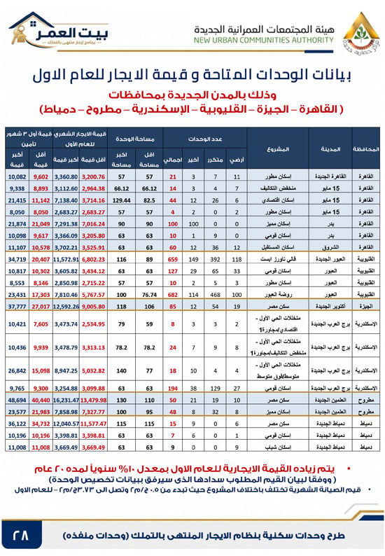 كراسه شروط الايجار التمليكى  (28)