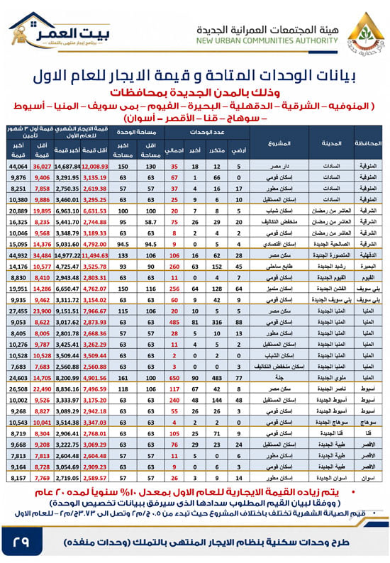 كراسه شروط الايجار التمليكى  (29)