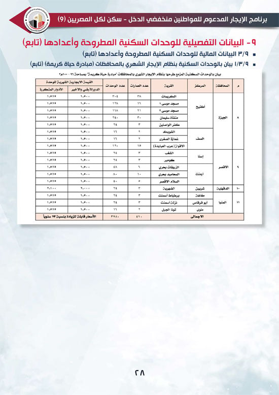 كراسة شروط الإيجار التمليكي (28)