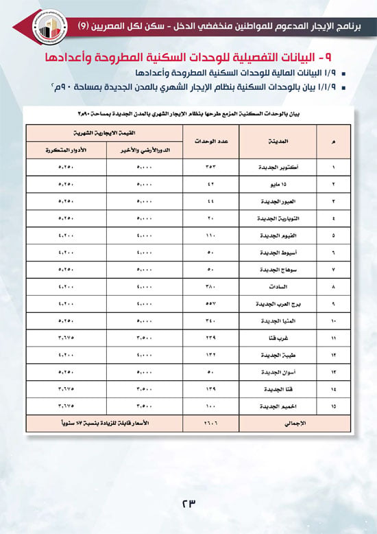 كراسة شروط الإيجار التمليكي (23)
