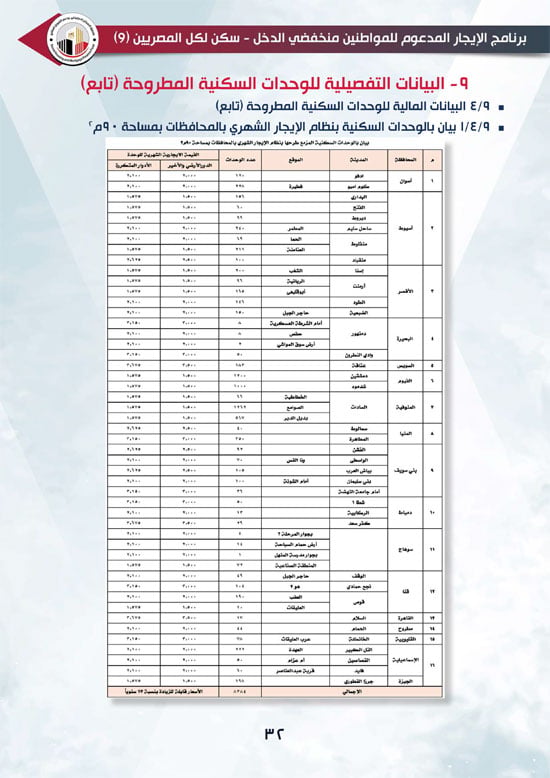 كراسة شروط الإيجار التمليكي (32)