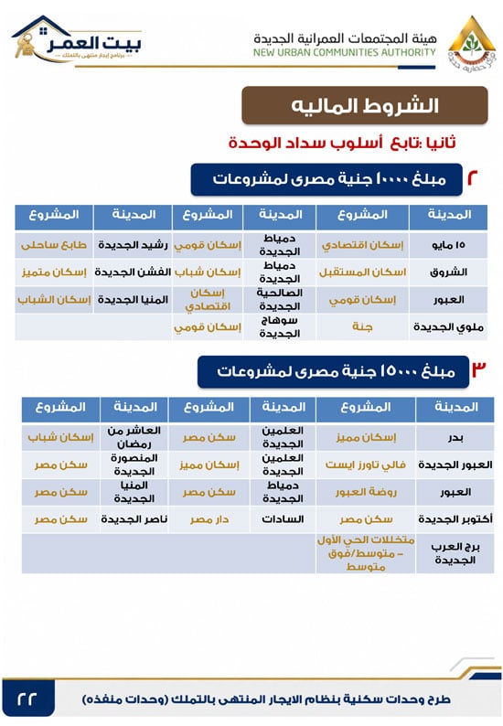 كراسه شروط الايجار التمليكى  (22)