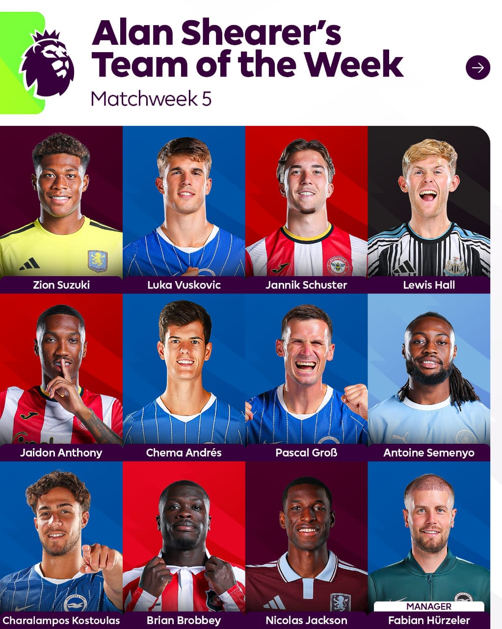 تشكيل الاسبوع في الدوري الانجليزي