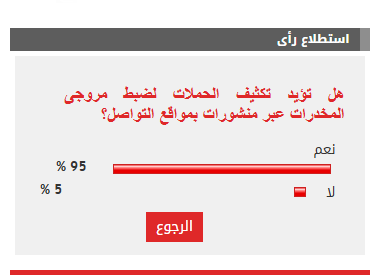 استطلاااااااااااااااااااااااااااااااااع