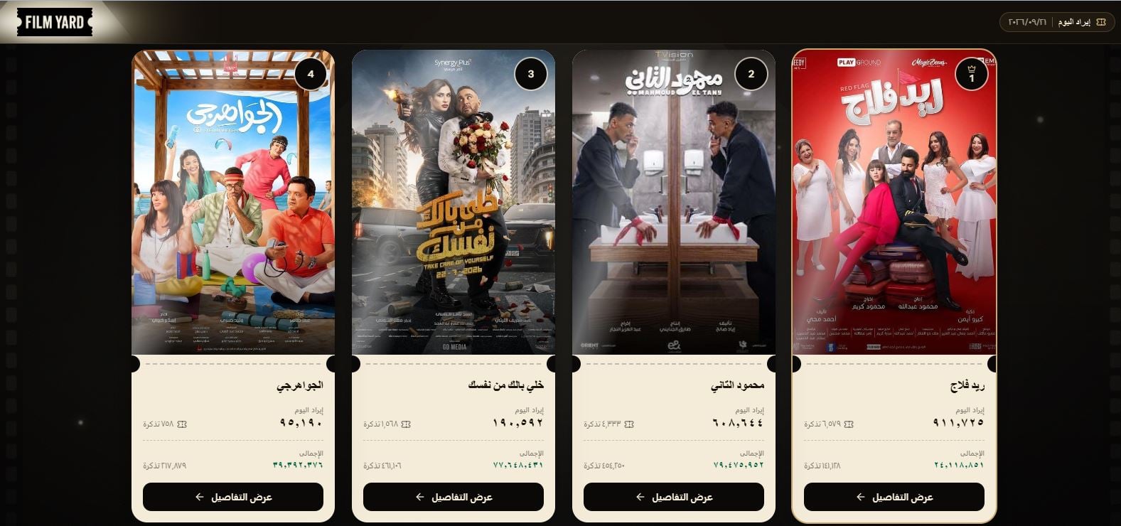 ايرادات الافلام امس الاثنين