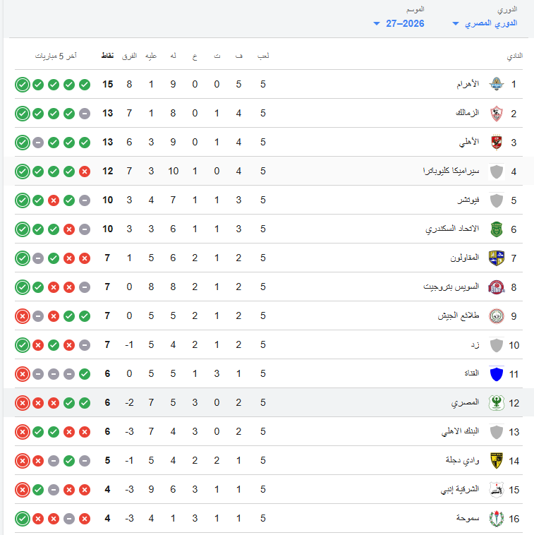 ترتيب الدوري المصري