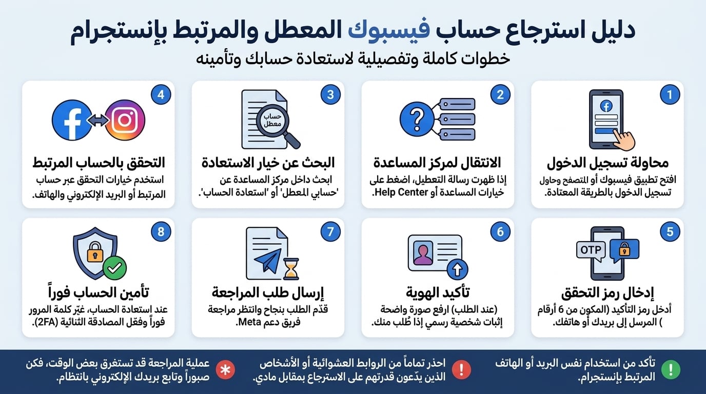 خطوات استعادة حساب فيسبوك