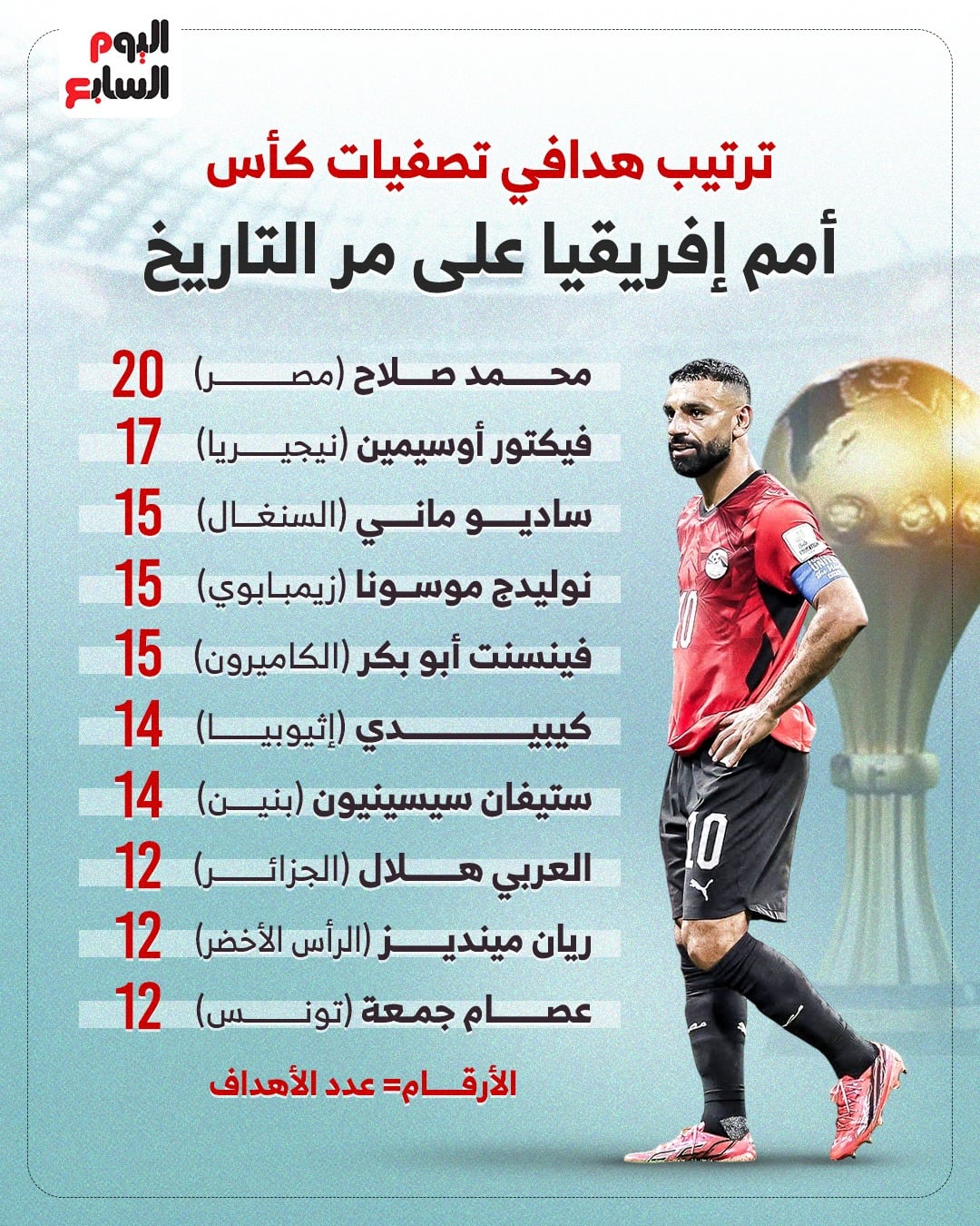 صلاح