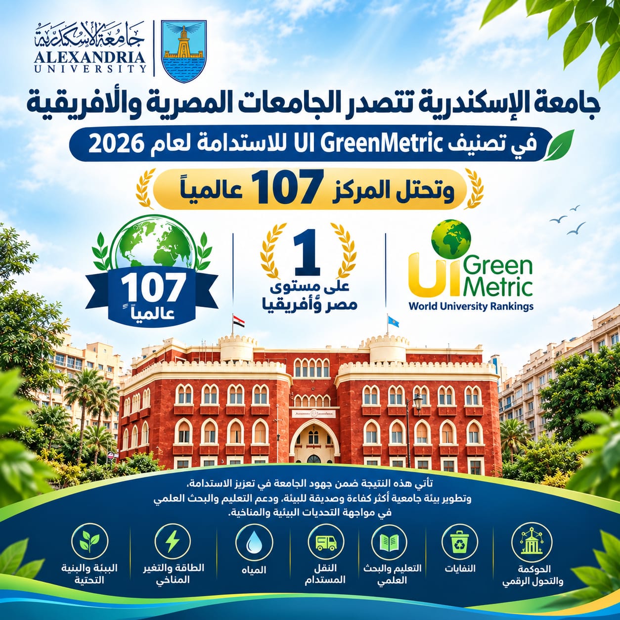 جامعة الإسكندرية تتصدر الجامعات الأفريقية