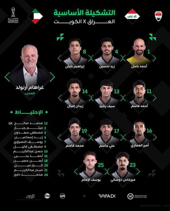 تشكيل العراق