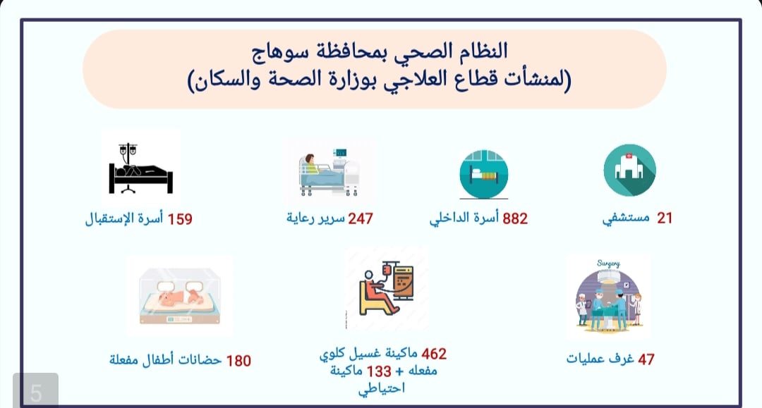 النظام الصحي بسوهاج النظام الصحي بسوهاج