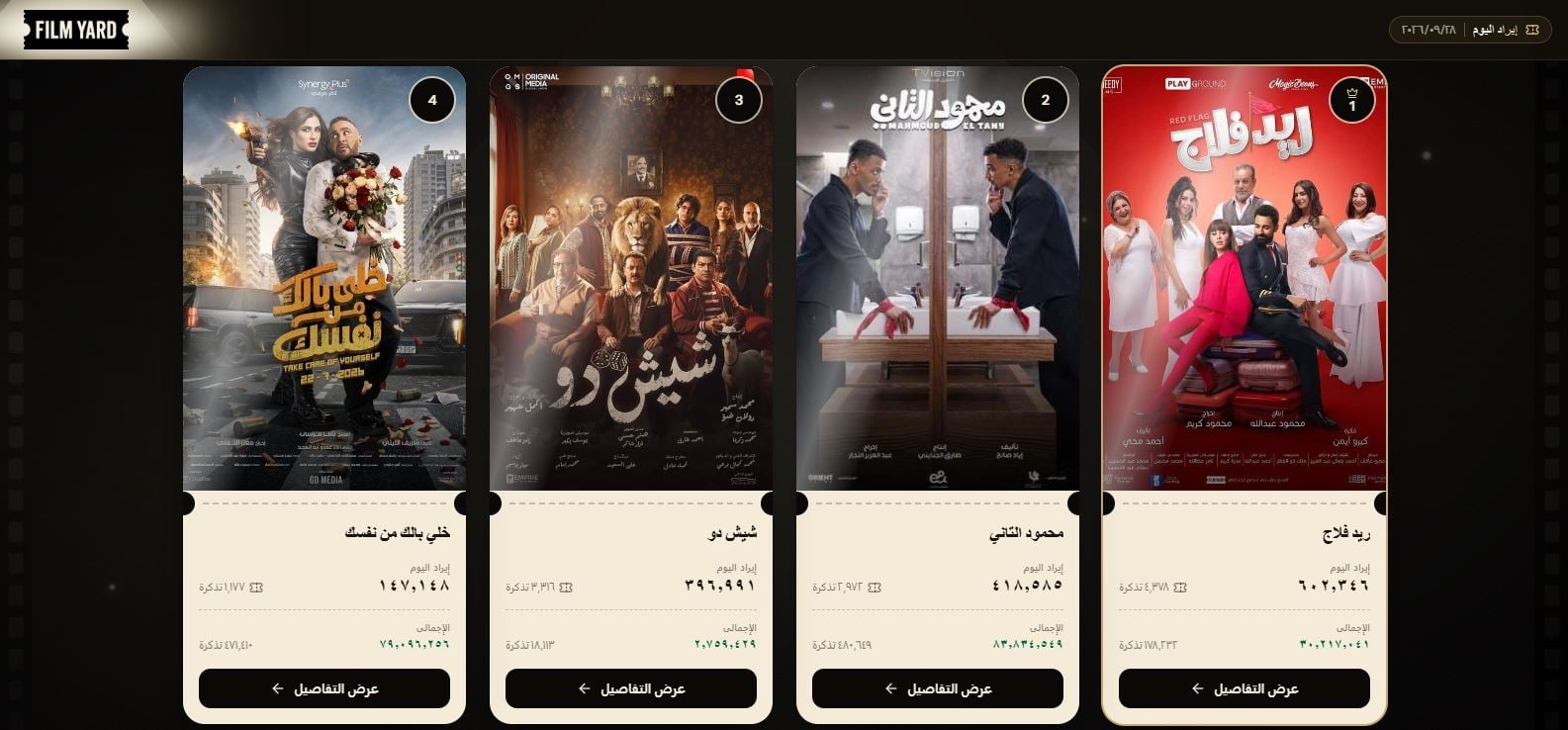 ايرادات امس الاثنين 28 سبتمبر