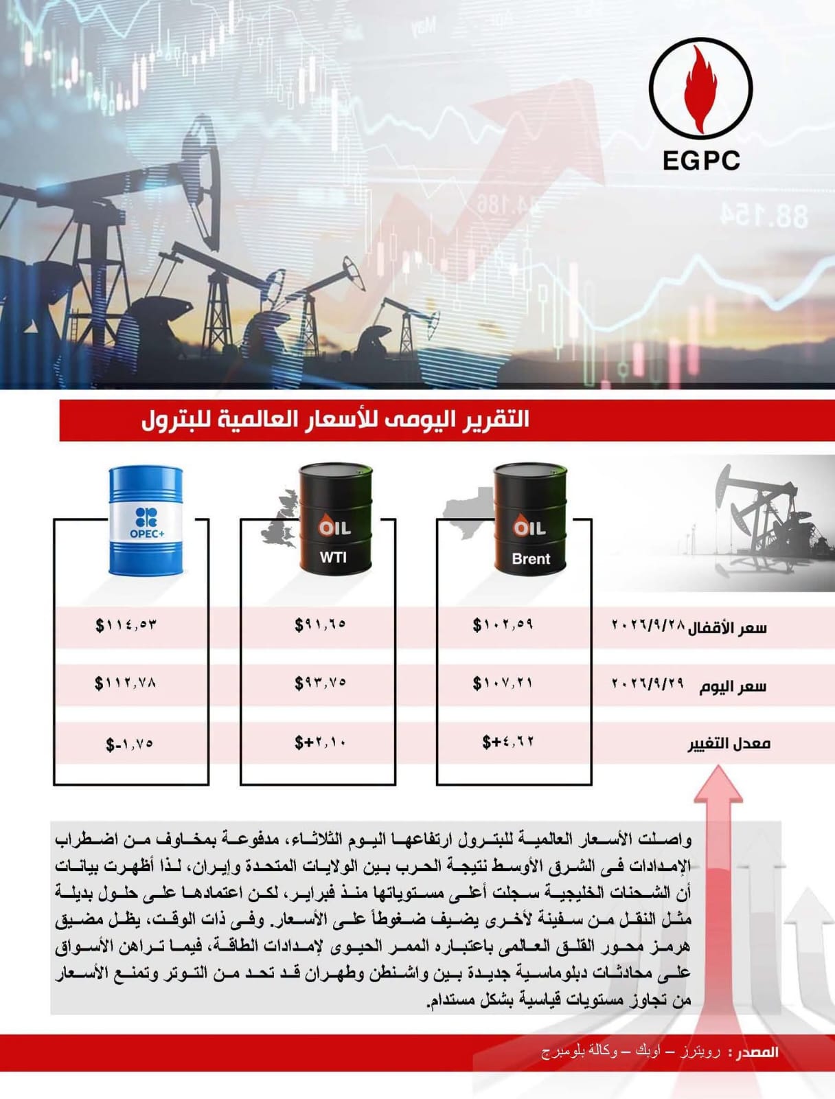 اسعار البترول اسعار البترول