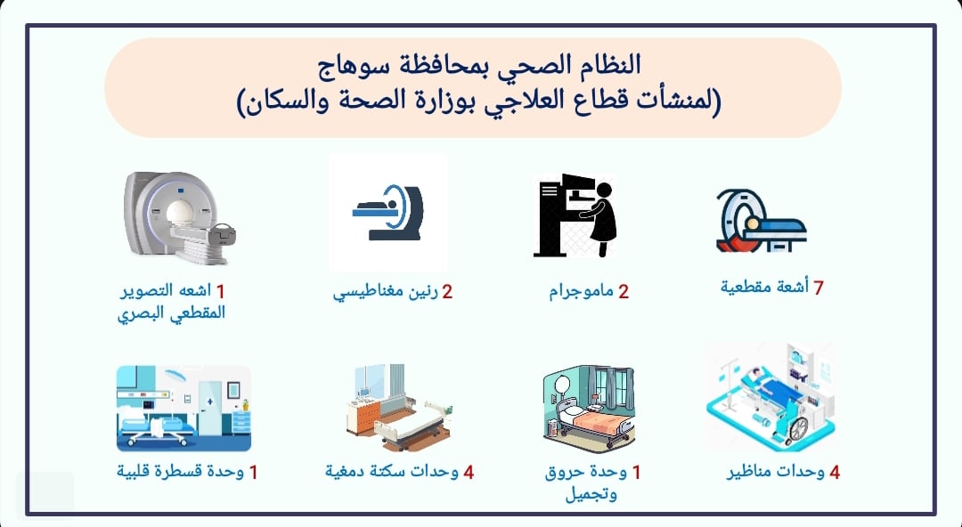 محافظة سوهاج محافظة سوهاج