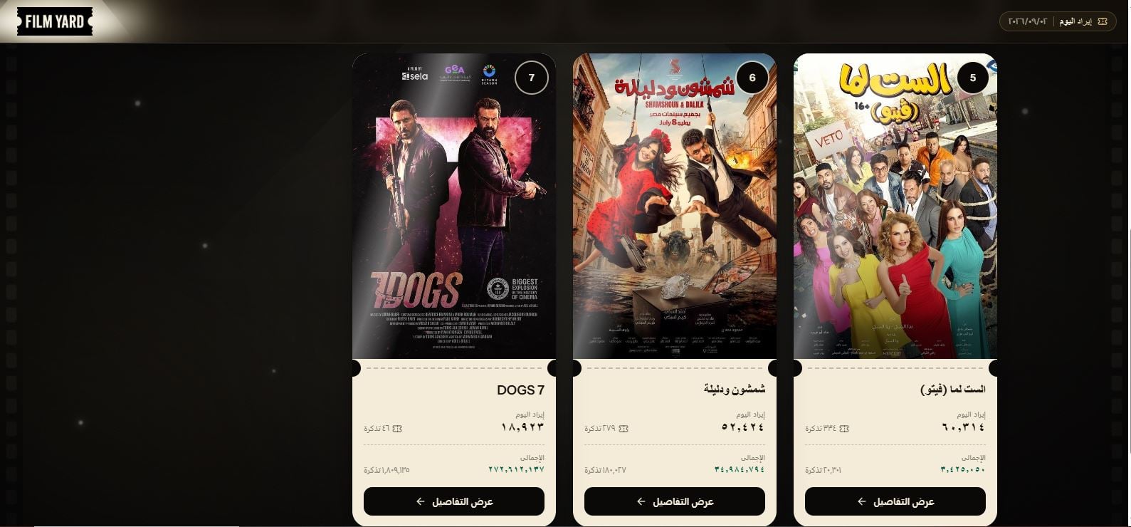 ايرادات الافلام امس الاربعاء