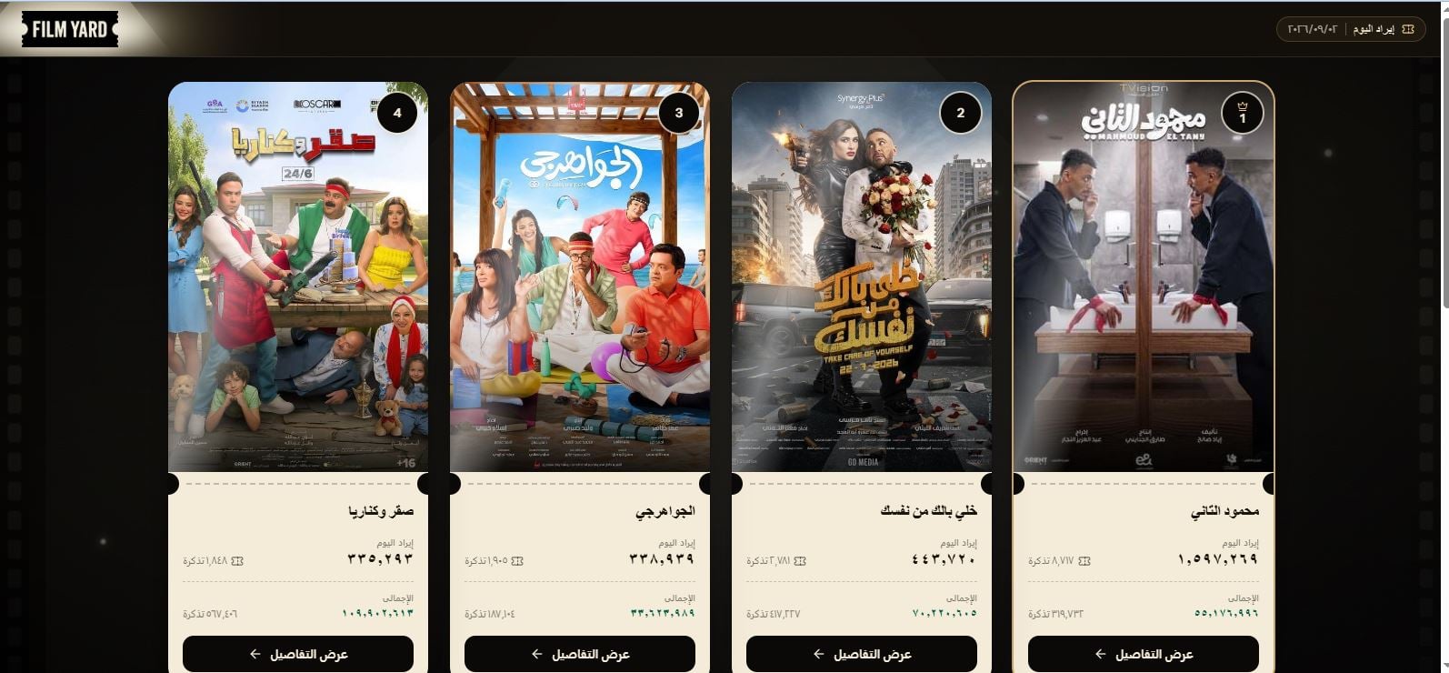 ايرادات امس الاربعاء 2 سبتمبر