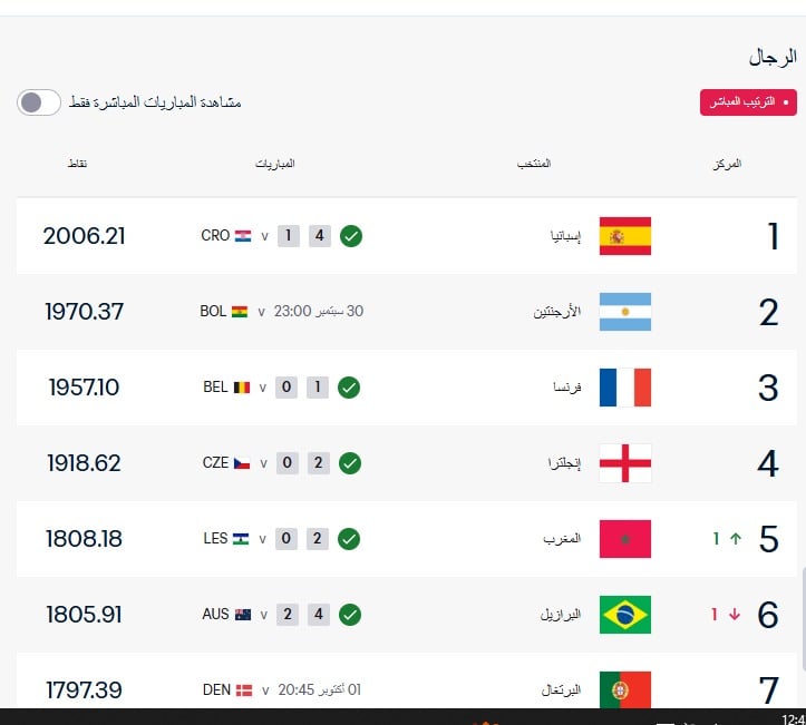 ترتيب منتخب المغرب فى تصنيف فيفا